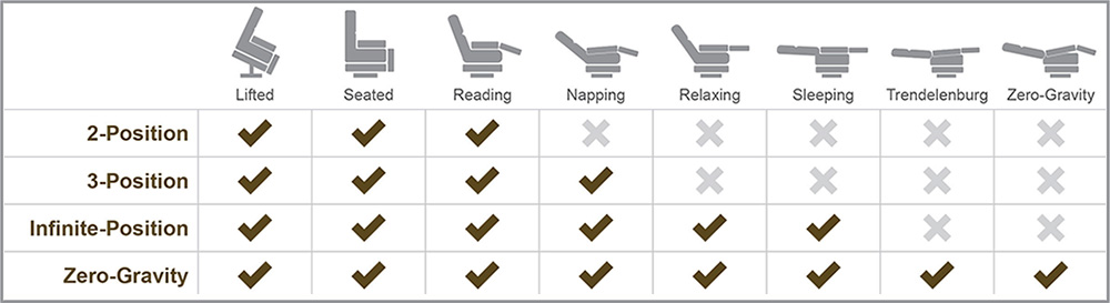 Lift Chair Operating Guide